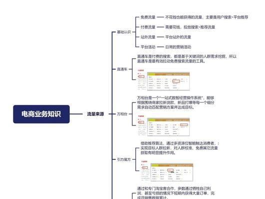 怎么做网站流量竞品分析？分析步骤和工具是什么？