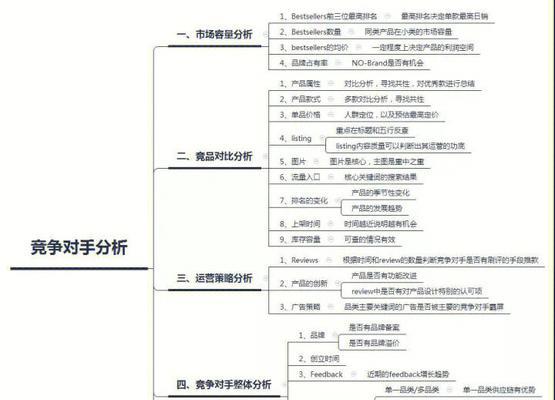 怎么做网站流量竞品分析？分析步骤和工具是什么？