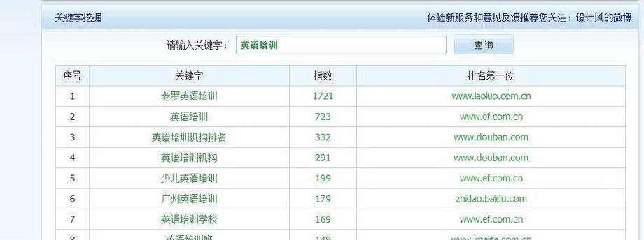 如何优化.net网站关键词？.net网站关键词优化的常见问题有哪些？