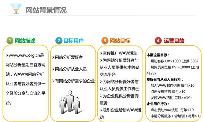 营销号推文网站怎么做？如何提高内容的推广效果？