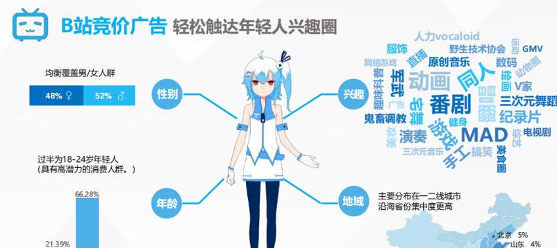 网站推广如何定位客户？精准定位策略有哪些？