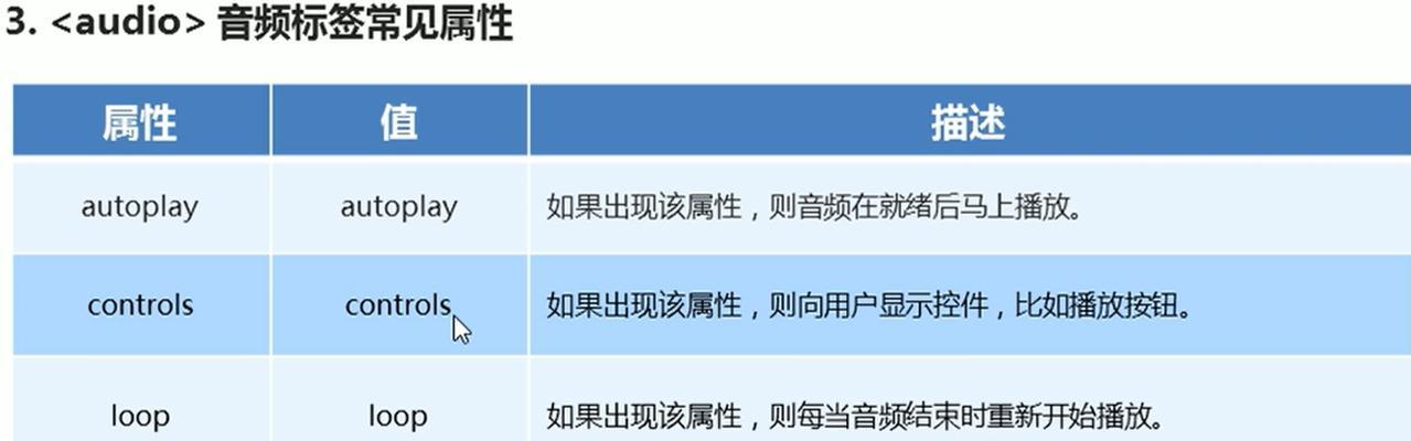 HTML5中input新类型有哪些？它们各自的特点是什么？