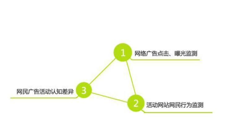 网站广告语分析怎么写？如何撰写吸引人的广告语？