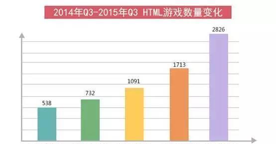 HTML5与HTML相比新增了哪些特性？