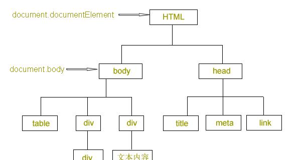 HTML5与HTML相比新增了哪些特性？