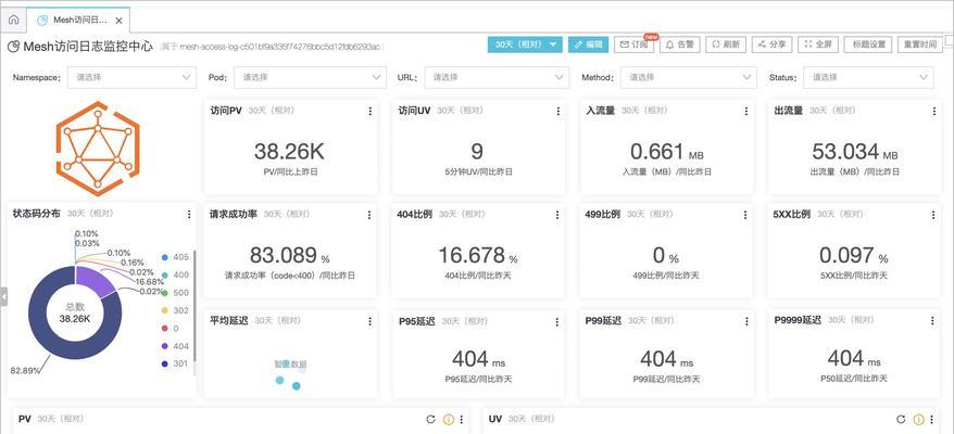 网站log日志怎么分析？分析log日志的步骤和技巧是什么？