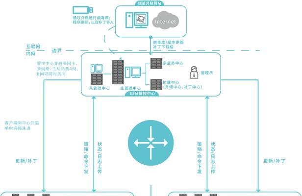 瑞星网站前景分析怎么样？未来发展趋势如何预测？