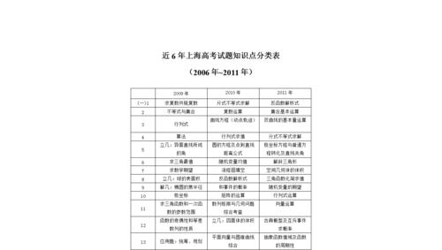 考题网站分析怎么做的好？如何提高网站分析的准确性？