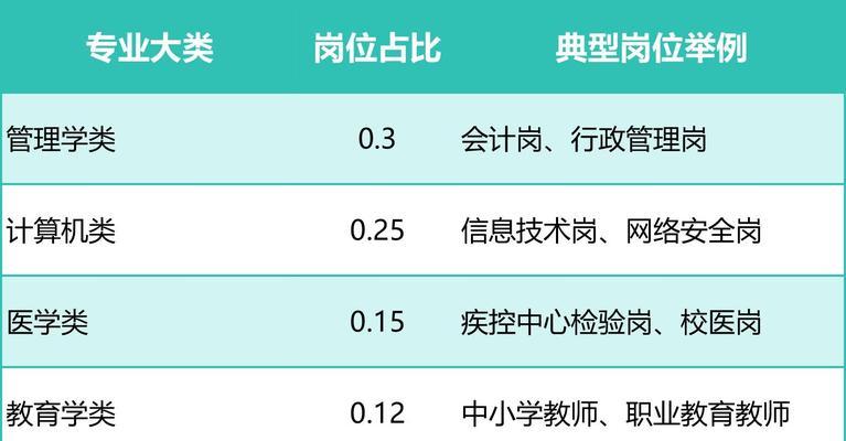 招聘网站分析报告怎么写？需要包含哪些关键要素？