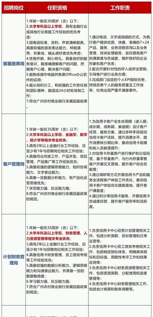 招聘网站分析报告怎么写？需要包含哪些关键要素？