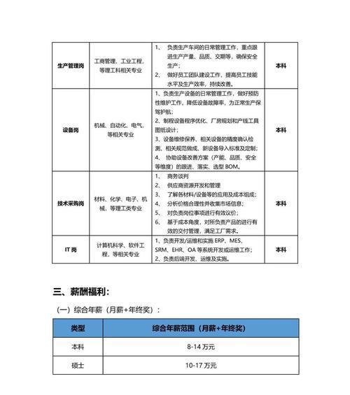 招聘网站分析报告怎么写？需要包含哪些关键要素？