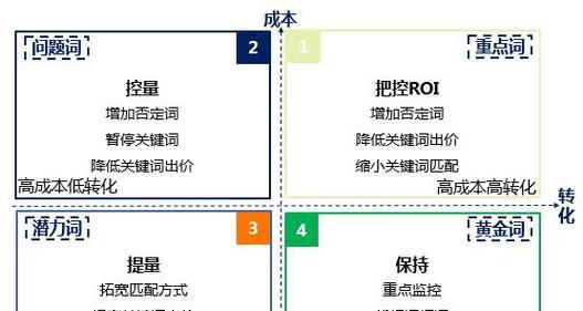 网站风格分析表怎么写？如何有效进行网站风格分析？