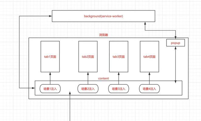 如何在自己网站接入地图？需要哪些步骤和注意事项？