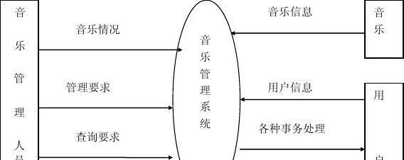 如何撰写推广网站搭建的需求分析报告？常见问题有哪些？
