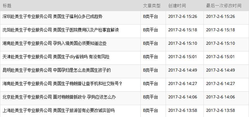 如何撰写推广网站搭建的需求分析报告？常见问题有哪些？