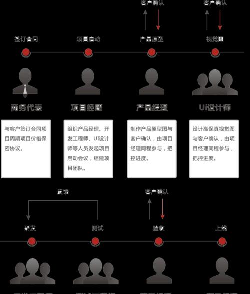 如何撰写推广网站搭建的需求分析报告？常见问题有哪些？