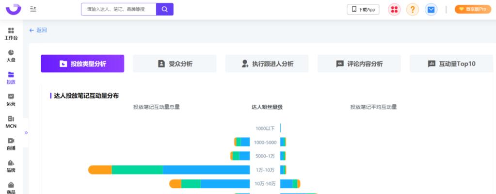 小红书网站架构图怎么做？如何绘制清晰的网站架构图？