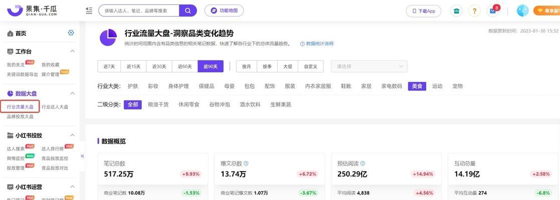 小红书网站架构图怎么做？如何绘制清晰的网站架构图？