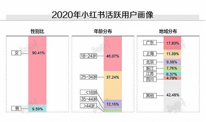 小红书网站架构图怎么做？如何绘制清晰的网站架构图？