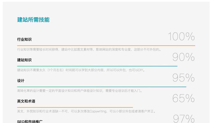 如何零成本制作网站推广？有哪些有效策略？