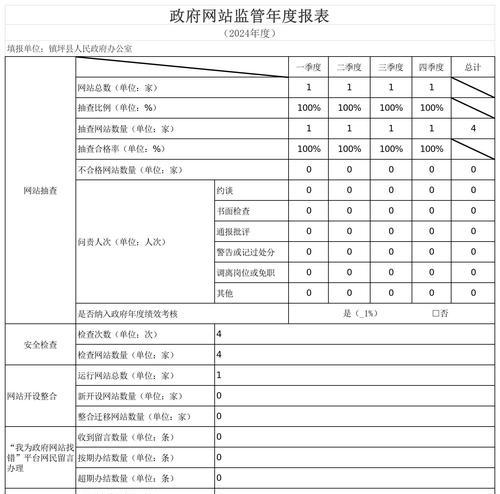 网站报表系统怎么做分析？分析报表的常见问题有哪些？