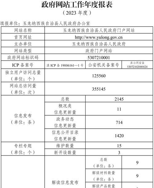 网站报表系统怎么做分析？分析报表的常见问题有哪些？