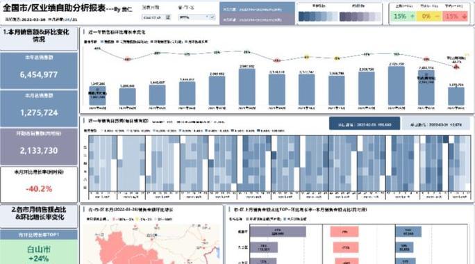 销售分析报告网站怎么写？如何有效利用数据优化销售策略？