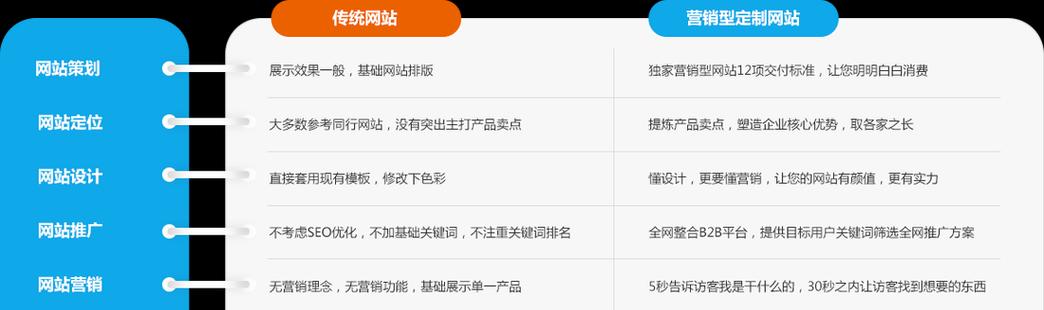 网站营销怎么开展？有效策略和常见问题解答？