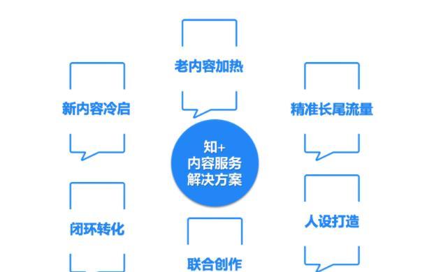 网站怎么做营销呢知乎？如何利用知乎平台提升网站流量？