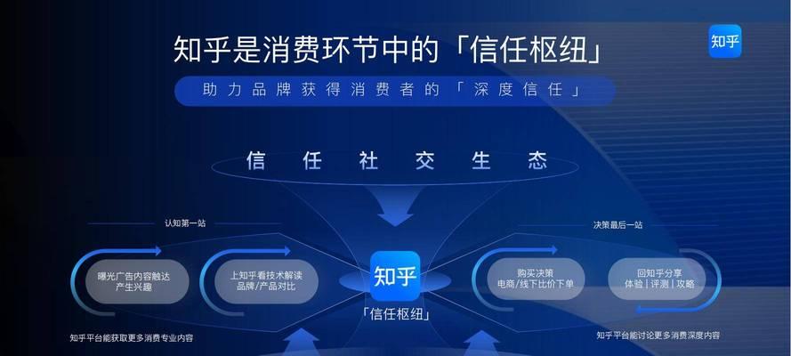 网站怎么做营销呢知乎？如何利用知乎平台提升网站流量？