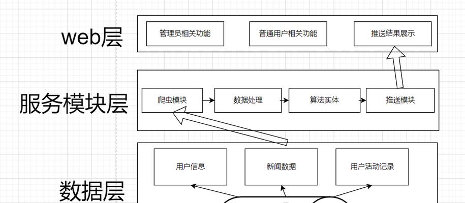 算法题网站分析怎么做？如何提高分析效率和准确性？
