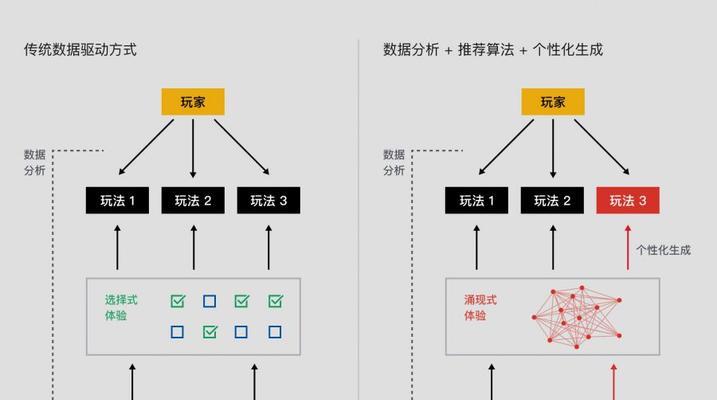 算法题网站分析怎么做？如何提高分析效率和准确性？