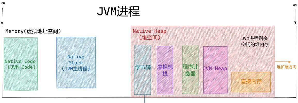 网站如何优化推广策略？有哪些有效的SEO策略可以提高网站排名？