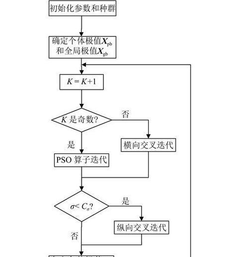 网站如何优化推广策略？有哪些有效的SEO策略可以提高网站排名？