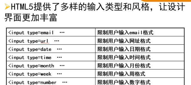 HTML5有哪些新特性？如何利用这些特性优化网站？