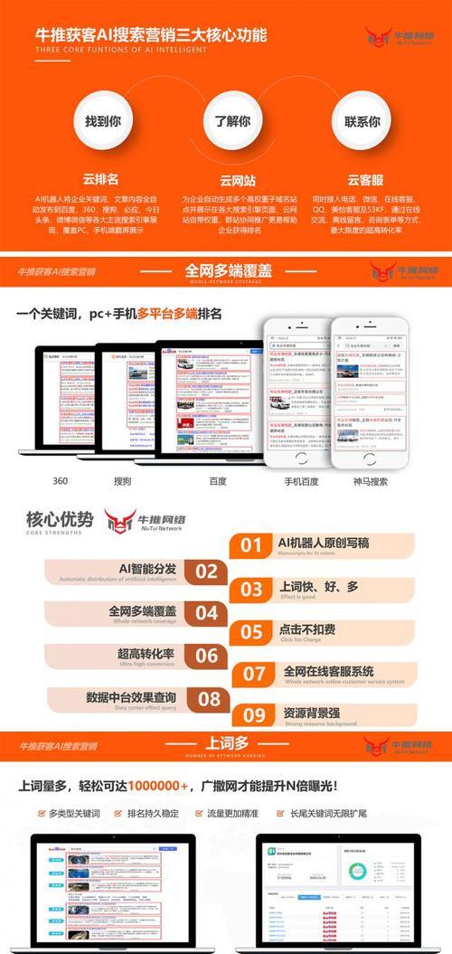 如何把我的网站推广出去？有效策略和常见问题解答？