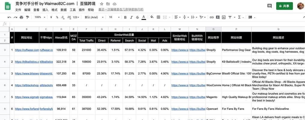 跨境用户分析网站怎么做？如何优化用户体验？