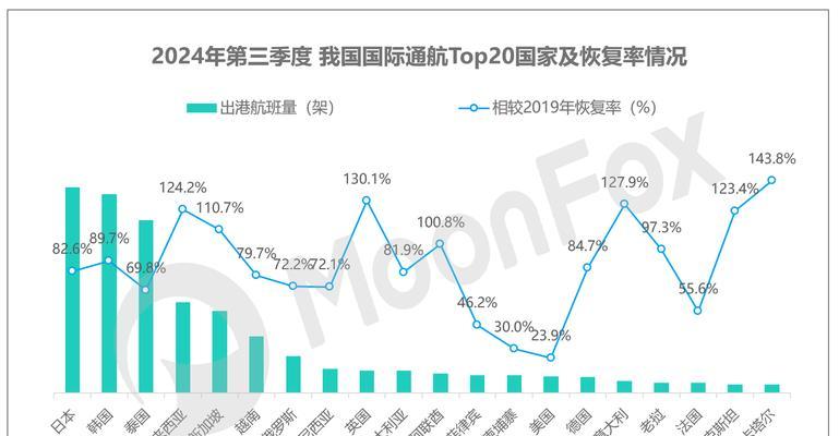 网站行业数据怎么分析？分析工具和方法有哪些？