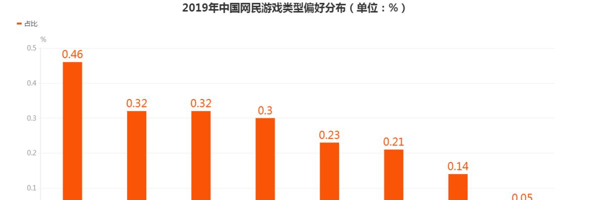 怎么分析浏览偏好的网站？有哪些有效工具和方法？