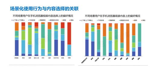 怎么分析浏览偏好的网站？有哪些有效工具和方法？