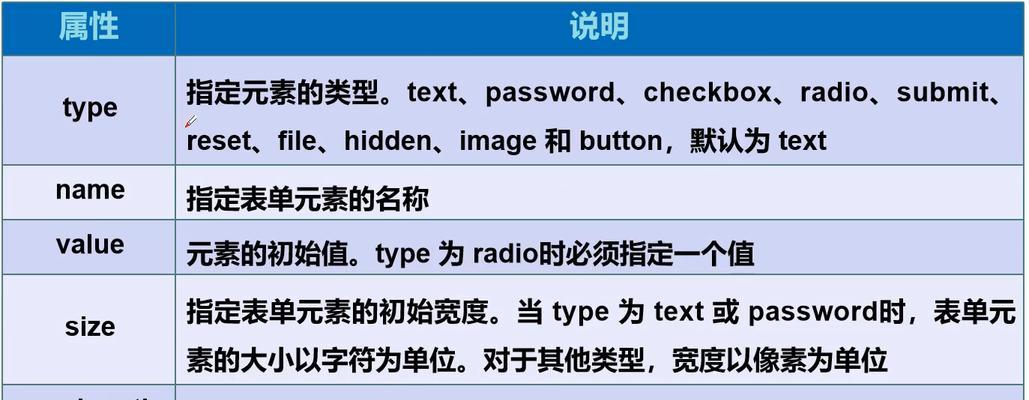 HTML中有哪些元素是被禁用的？如何避免使用它们？