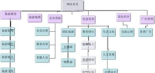 简笔画分析图网站怎么做？如何创建一个有效的简笔画分析图网站？