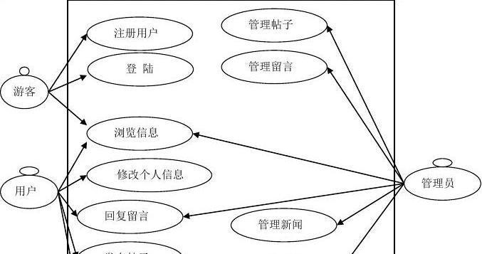 简笔画分析图网站怎么做？如何创建一个有效的简笔画分析图网站？