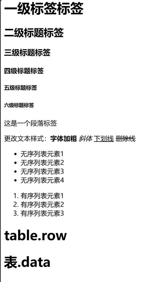HTML通用标签有哪些？它们的用途和特点是什么？