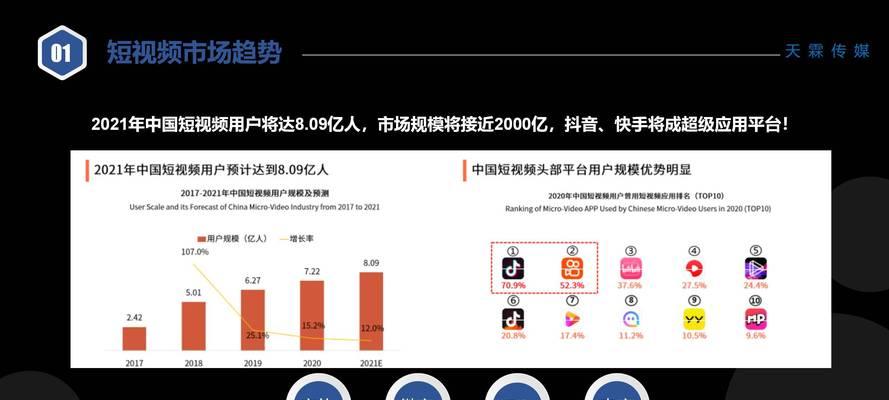 网站推广种类效果如何？哪种推广方式最有效？