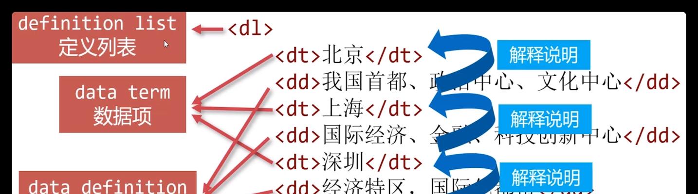 HTML5语法规则有哪些？遵循这些规则的重要性是什么？