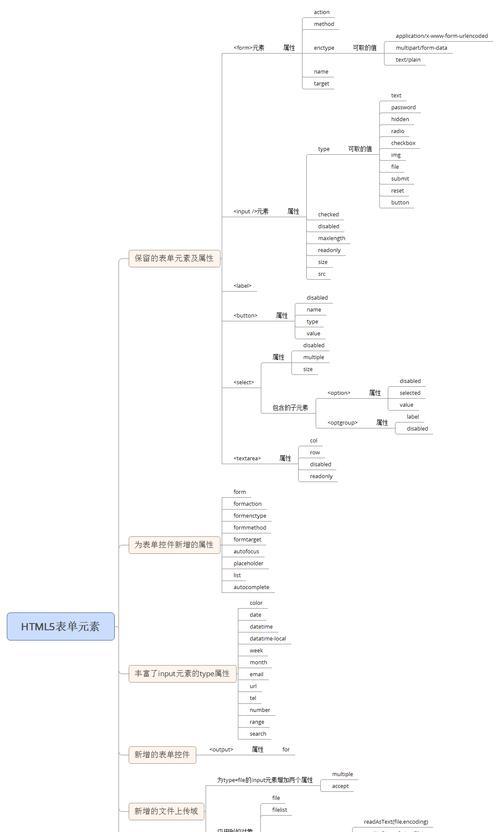 HTML5语法规则有哪些？遵循这些规则的重要性是什么？