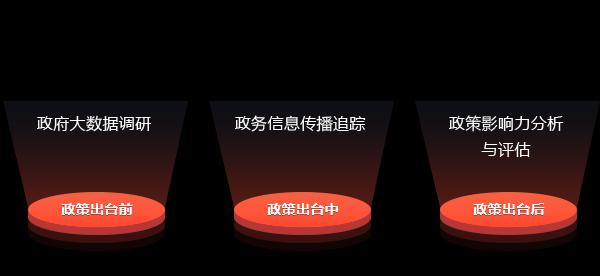 政务网站营销方案怎么写？如何有效提升政府网站的在线影响力？