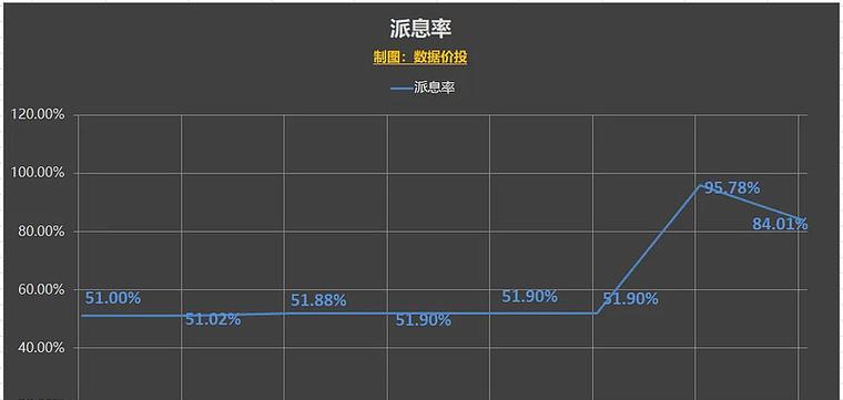年报网站分析数据怎么做？如何解读网站年报中的关键数据？