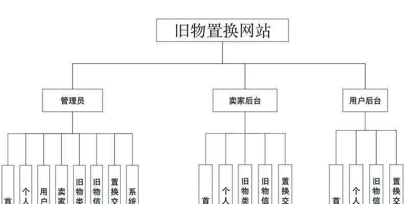 怎么分析网站的功能？网站功能分析的正确方法是什么？